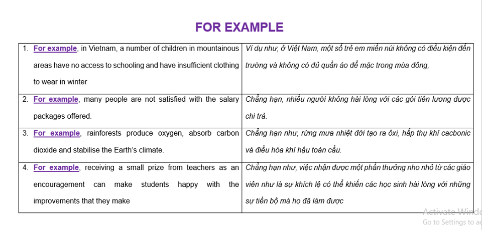 Cách dùng for example và Such as trong tiếng anh