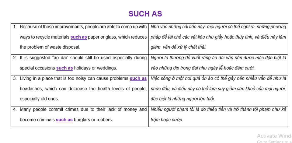 Cách dùng for example và Such as trong tiếng anh