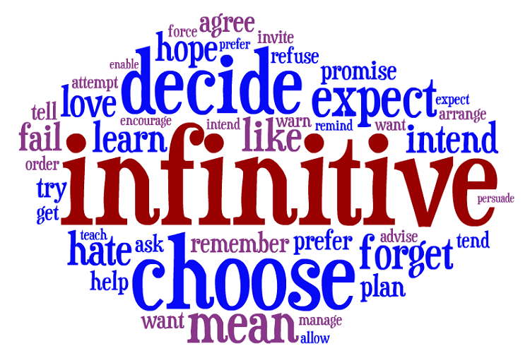 Cách dùng To infinitive trong tiếng Anh