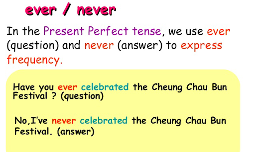 Cách sử dụng Never - Ever vô giờ Anh