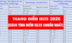 Thang điểm IELTS 2020