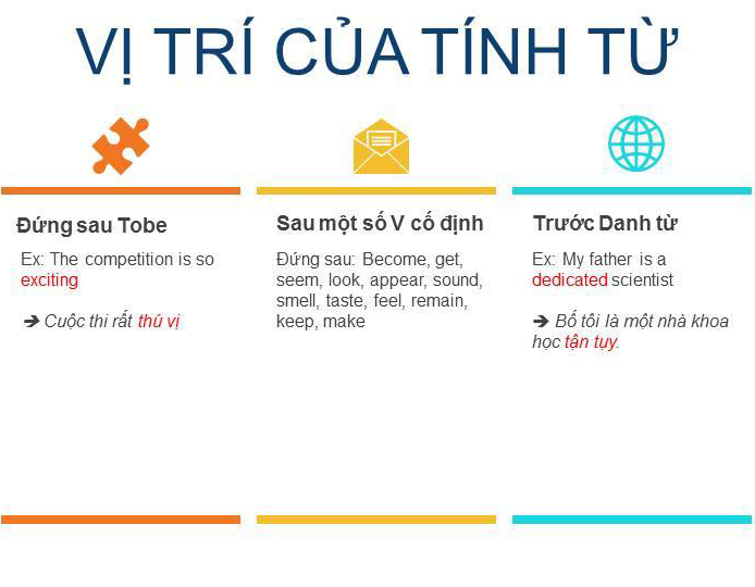 Vị trí của Tính từ trong tiếng Anh