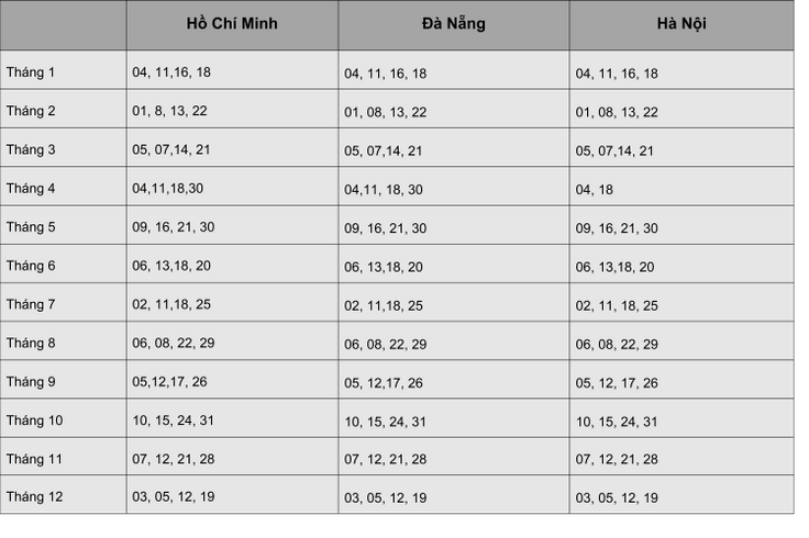 Lệ phí thi IELTS - Địa điểm và lịch thi IELTS 2020 bạn cần biết 4 Lịch thi IELTS IDP tại Hà Nội - Đà Nẵng - TPHCM