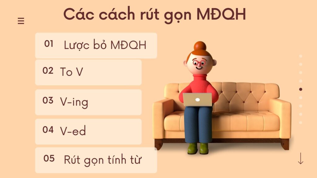 Các cách rút gọn mệnh đề quan hệ