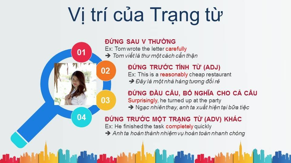 Vị trí của trạng từ trong câu