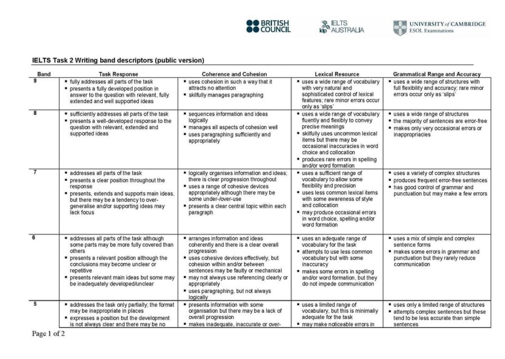Tiêu chí chấm điểm Writing Task 2