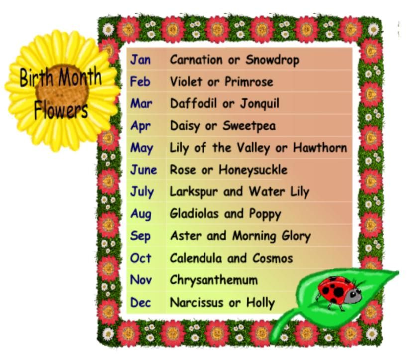 Ý nghĩa của các tháng trong tiếng Anh
