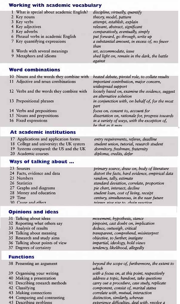 Academic Vocabulary for IELTS