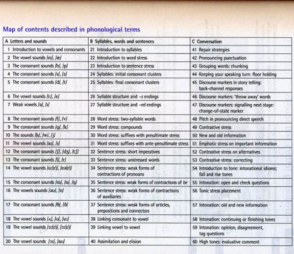 English Pronunciation in Use Intermediate gồm 60 bài học chia các phần âm cơ bản đến nâng cao