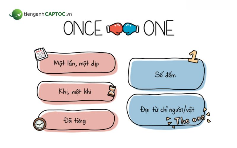 Phân biệt once và one