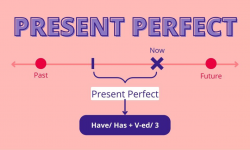 Cách dùng hiện tại hoàn thành – Present perfect tense