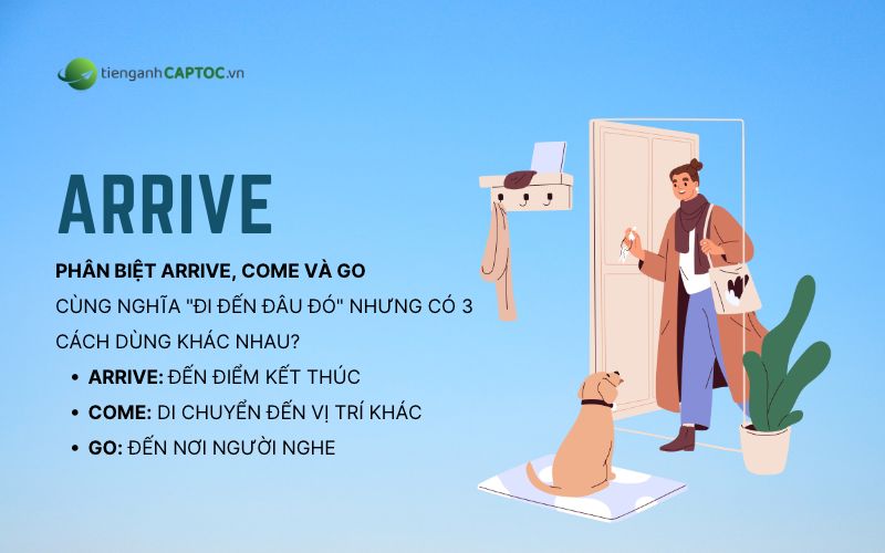 Cách phân biệt arrive, come và go hiệu quả