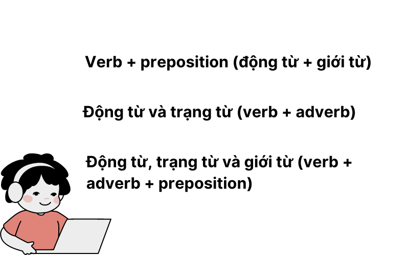 Cấu tạo Phrasal verb 